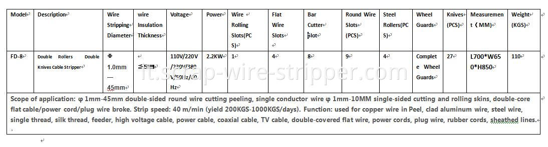 diy scrap wire stripper